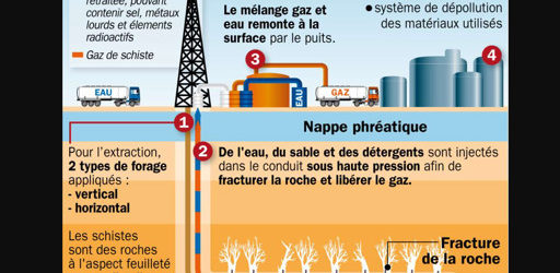 schiste