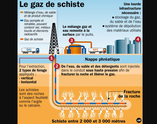 schiste