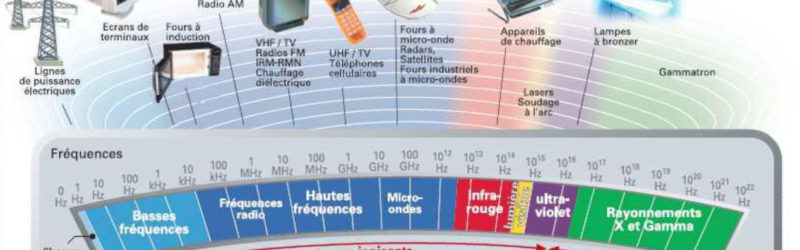 pollution électromagnétique